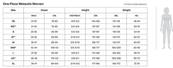 Orca Athlex Flow Womens Wetsuit